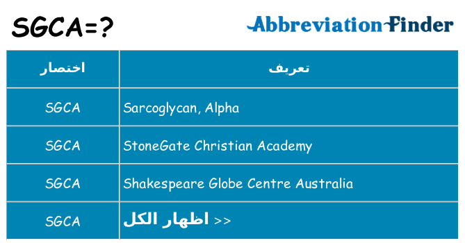 ماذا عن موقف % s