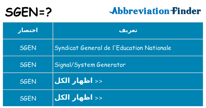 ماذا عن موقف % s