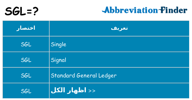 ماذا عن موقف % s
