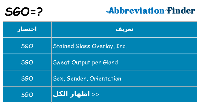 ماذا عن موقف % s