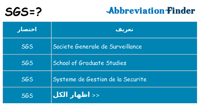 ماذا عن موقف % s