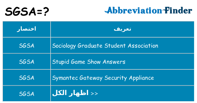 ماذا عن موقف % s