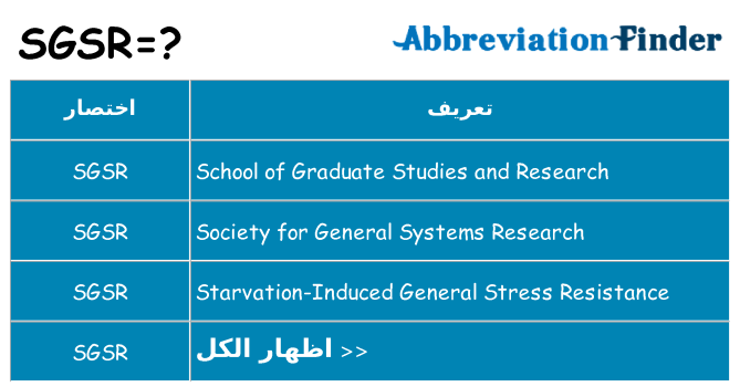 ماذا عن موقف % s