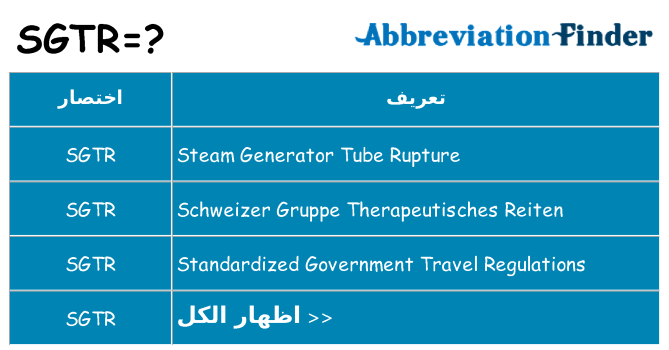 ماذا عن موقف % s