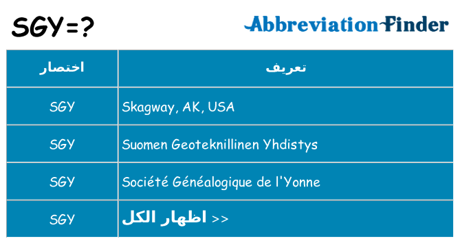 ماذا عن موقف % s