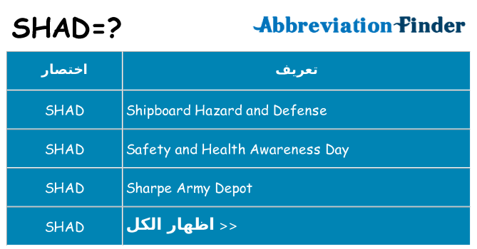 ماذا عن موقف % s