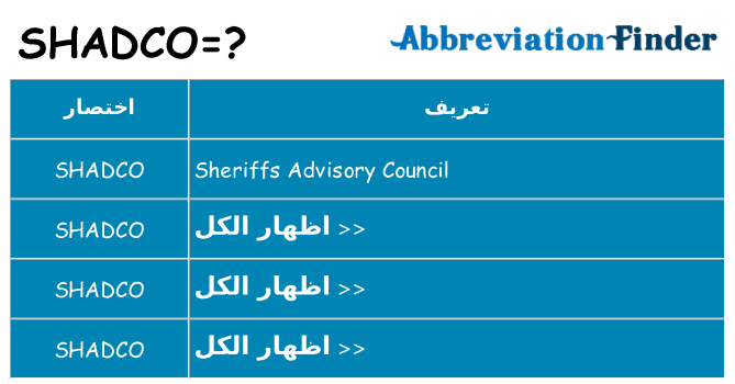 ماذا عن موقف % s