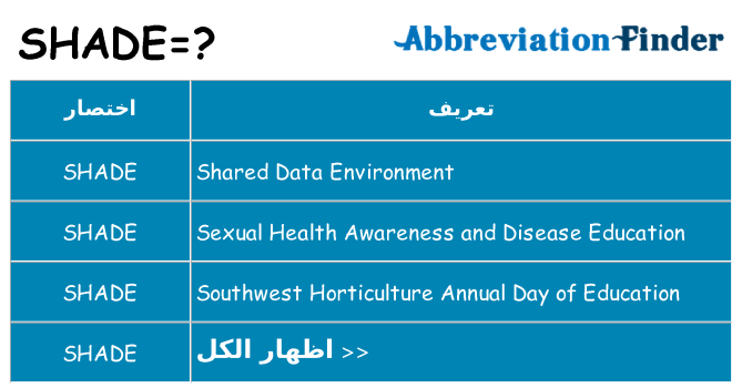 ماذا عن موقف % s