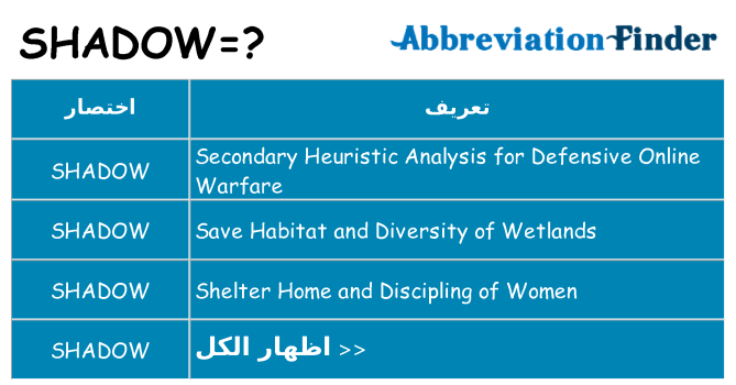 ماذا عن موقف % s