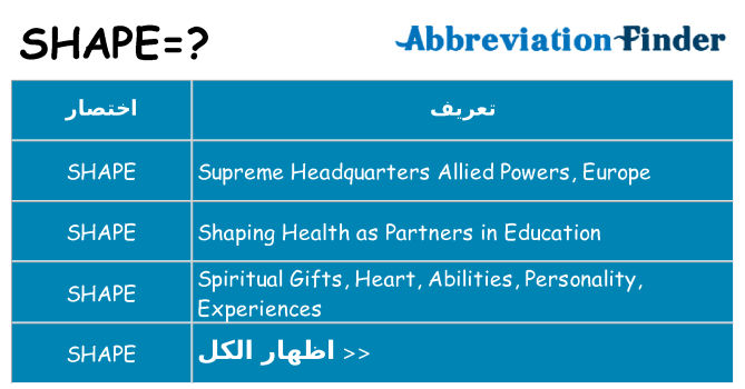 ماذا عن موقف % s