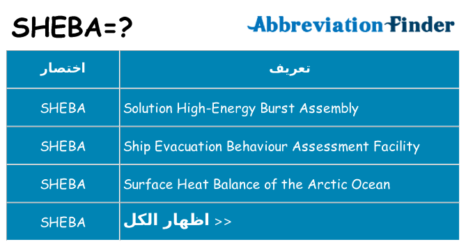 ماذا عن موقف % s