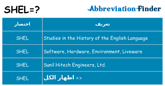 ماذا عن موقف % s