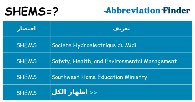 ماذا عن موقف % s
