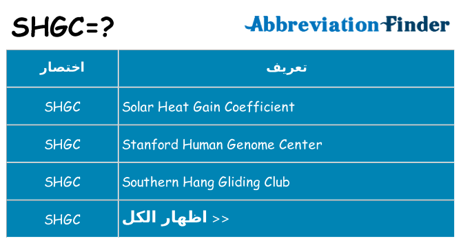 ماذا عن موقف % s