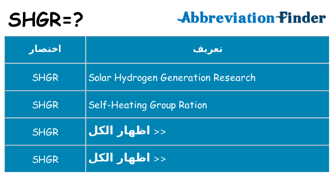 ماذا عن موقف % s