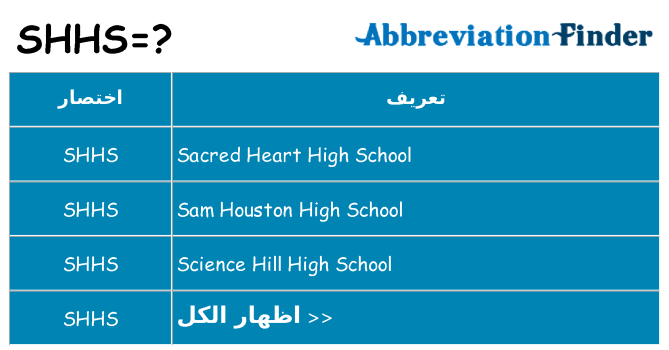 ماذا عن موقف % s