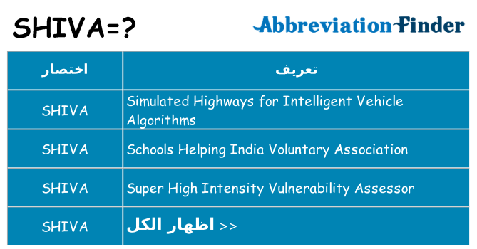 ماذا عن موقف % s