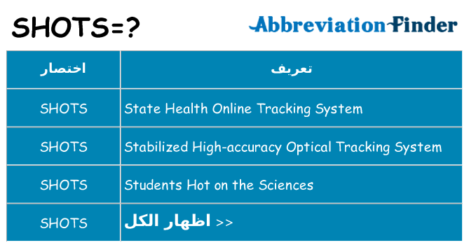 ماذا عن موقف % s