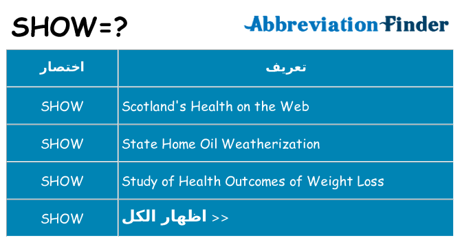 ماذا عن موقف % s