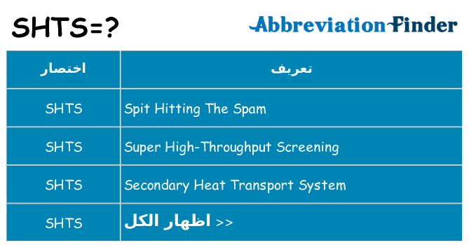 ماذا عن موقف % s