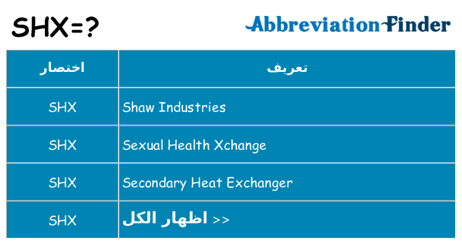 ماذا عن موقف % s