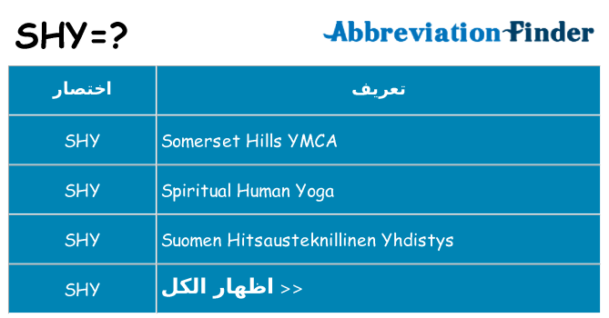ماذا عن موقف % s
