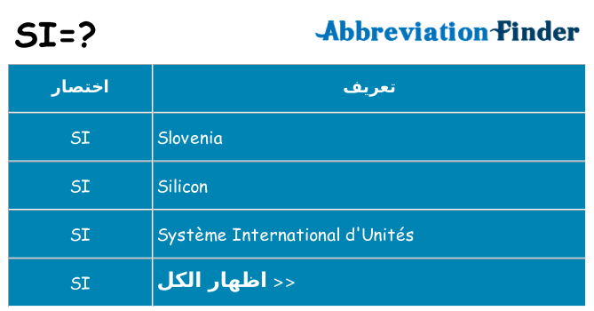 ماذا عن موقف % s
