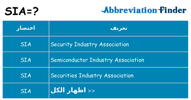 ماذا عن موقف % s