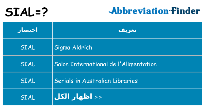 ماذا عن موقف % s