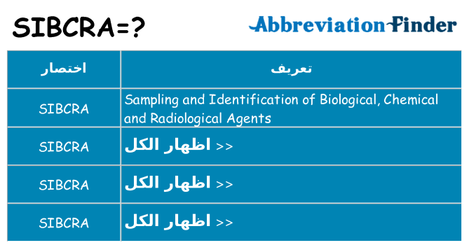 ماذا عن موقف % s