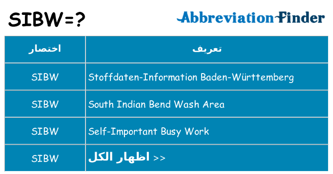 ماذا عن موقف % s