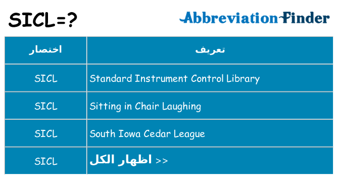 ماذا عن موقف % s