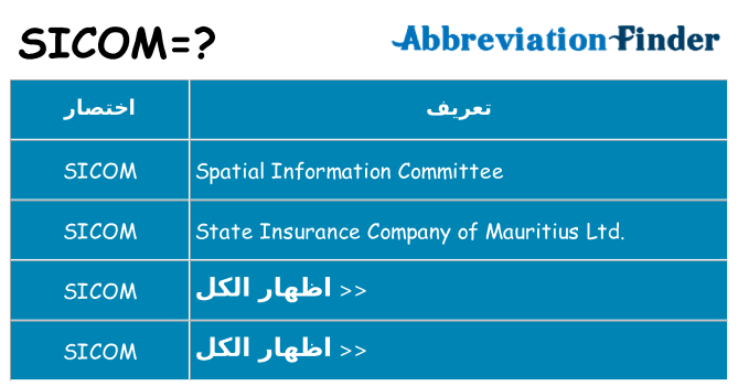 ماذا عن موقف % s