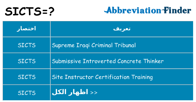 ماذا عن موقف % s