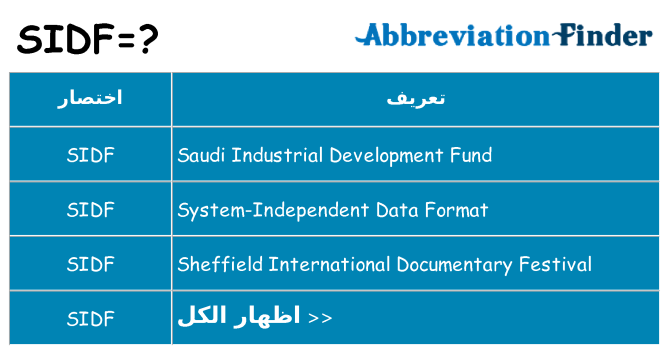 ماذا عن موقف % s