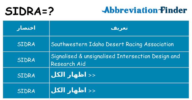 ماذا عن موقف % s