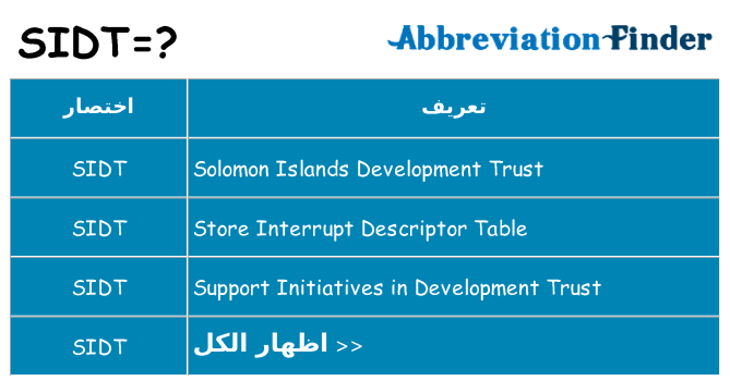 ماذا عن موقف % s