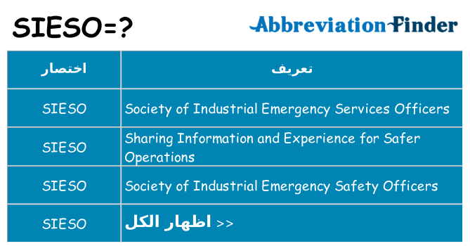 ماذا عن موقف % s