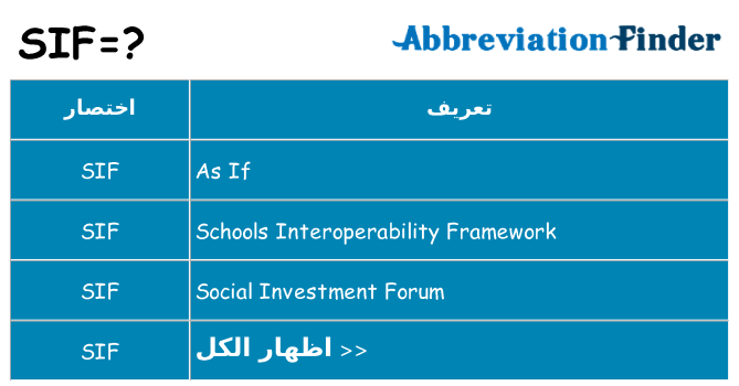 ماذا عن موقف % s