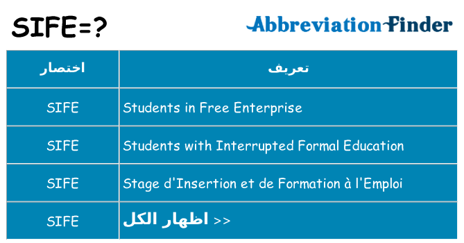 ماذا عن موقف % s