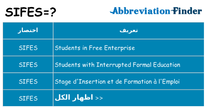 ماذا عن موقف % s