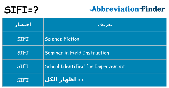 ماذا عن موقف % s