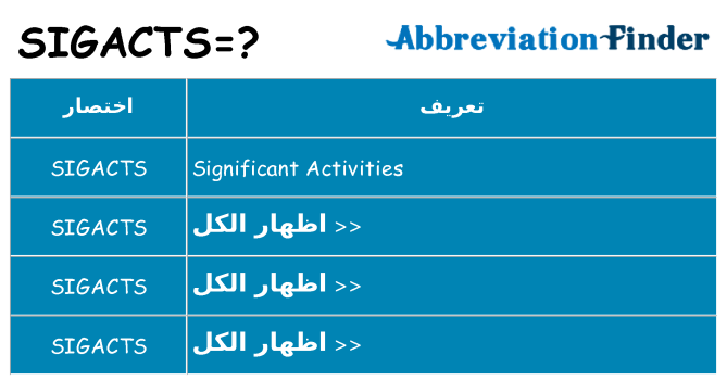 ماذا عن موقف % s