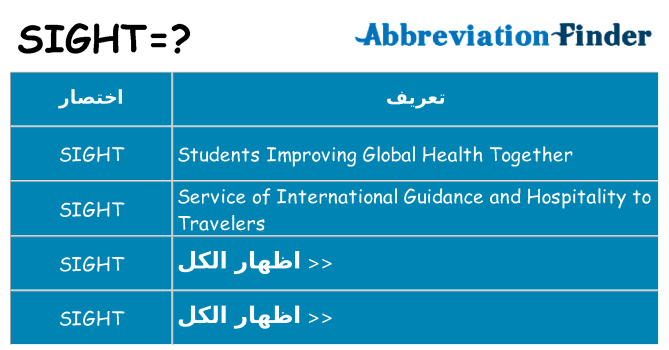 ماذا عن موقف % s