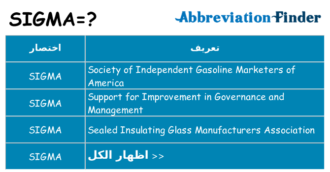 ماذا عن موقف % s