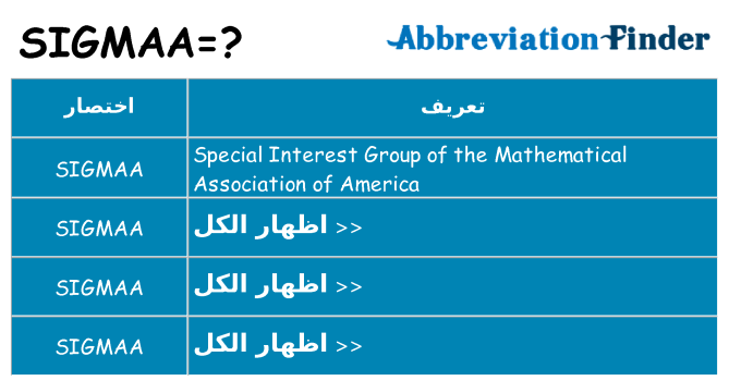 ماذا عن موقف % s