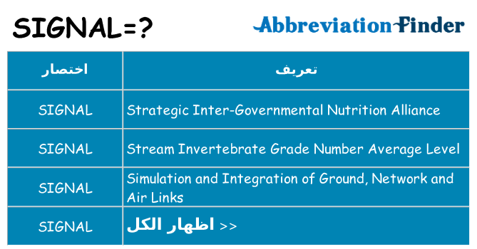 ماذا عن موقف % s
