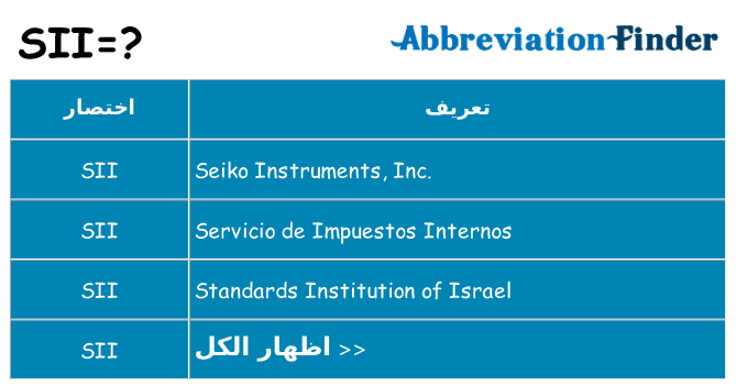 ماذا عن موقف % s