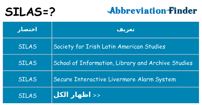 ماذا عن موقف % s