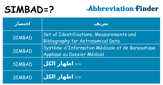 ماذا عن موقف % s